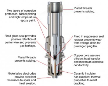 REM40E, Spark Plug.jpg