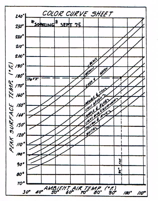 COMPOSITE, COLOR CURVE SHEET, GRAPH ONLY.jpeg.jpeg