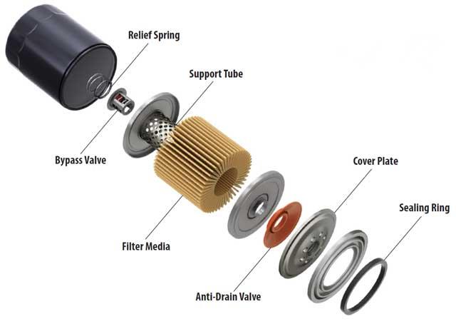 Oil_Filter_Exploded_View_with Bypass Valve.jpeg