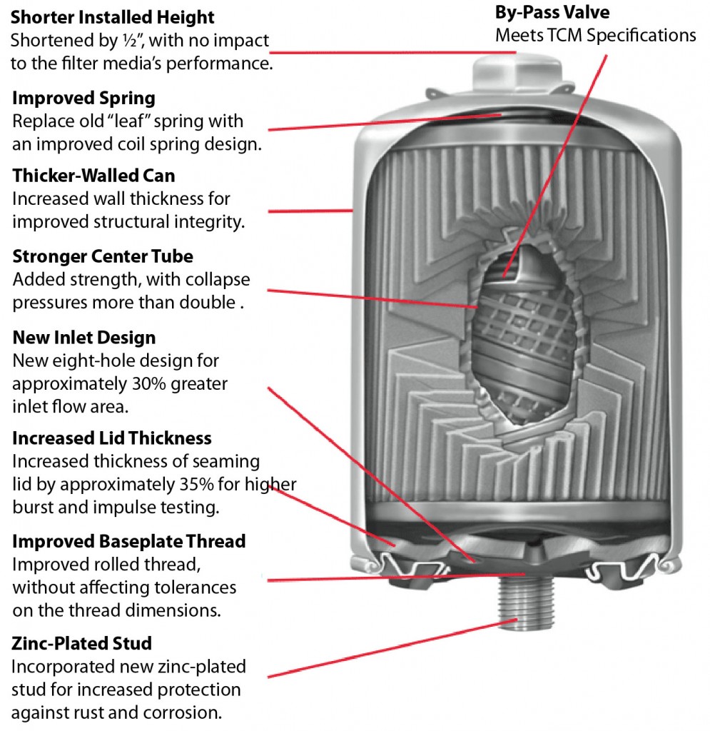 CHAMPION_Oil_Filter_Cutaway-995x1024.jpg