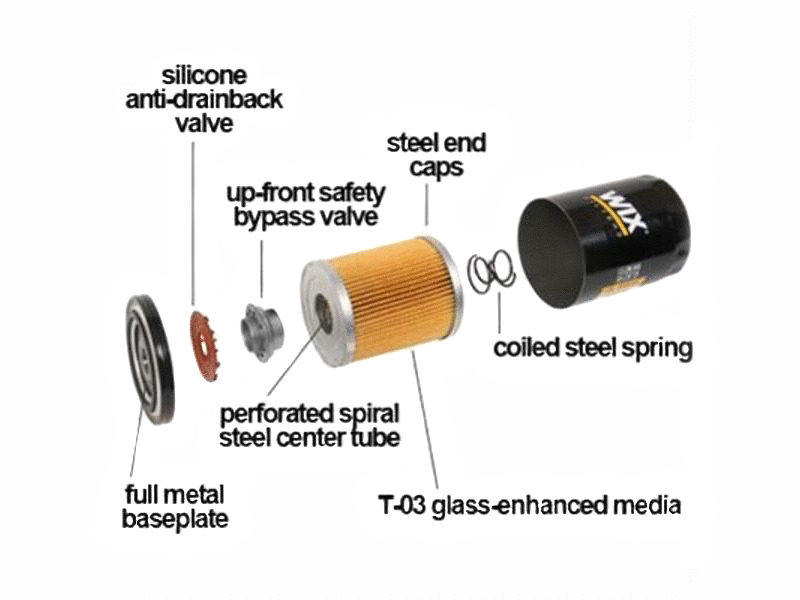 Oil_Filter_Parts without_Bypass_Valve_ Breakdonw-Diagram.jpg