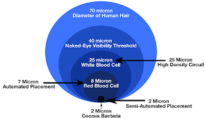 HOW_BIG_IS_A_MICRON.png