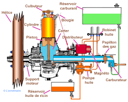 Description_d'un_Moteur_Radial-Diagramme.png