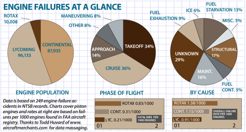 Engine-Failures-at-a-glance-graph-1024x550.jpg