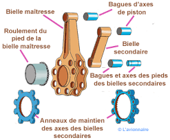 Biellette_Maitresse_et_secondaire_de_Piston_Moteur_en_Étoile-Diagramme_(S1).png