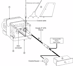 Better ELT'S Antennas Installations.png