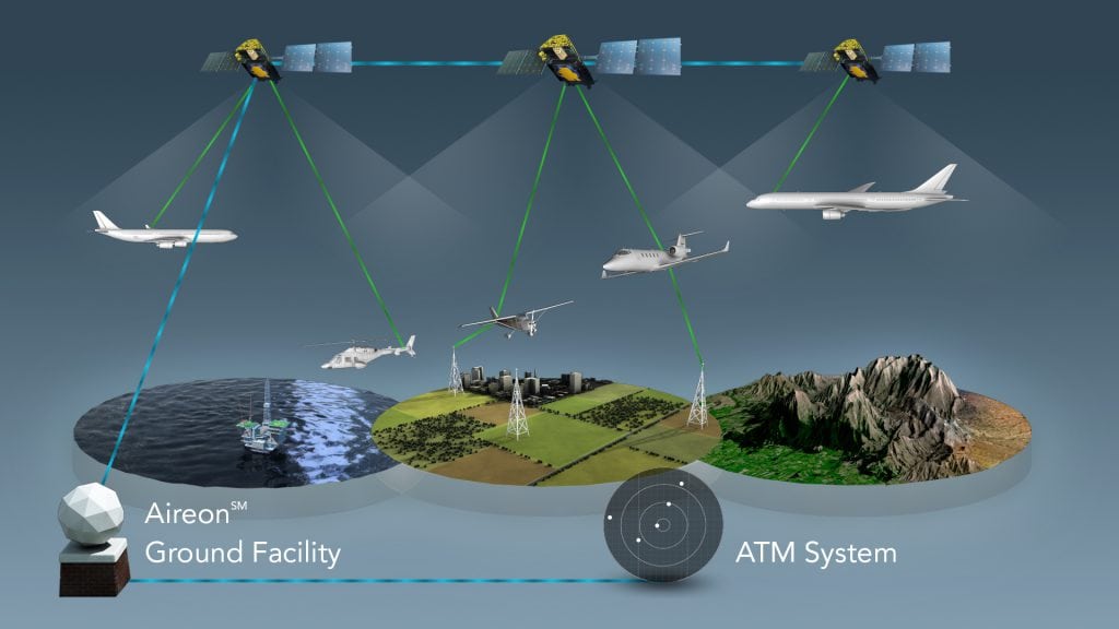 Aireon_GlobalSpaceBasedADSB_Coverage_Diagram-1024x576-1.jpg