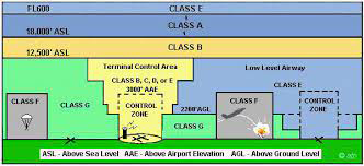 Canadian airspace.png